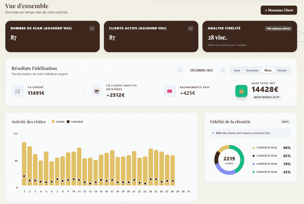 Tableau de bord Scan Boutique